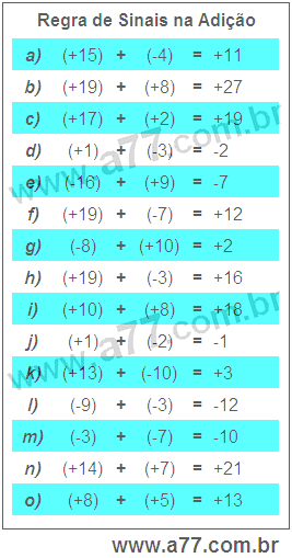 Regra de Sinais na Adição