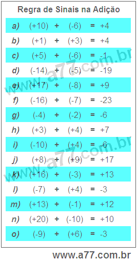 Regra de Sinais na Adição