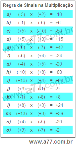 Regra de Sinais na Multiplicação