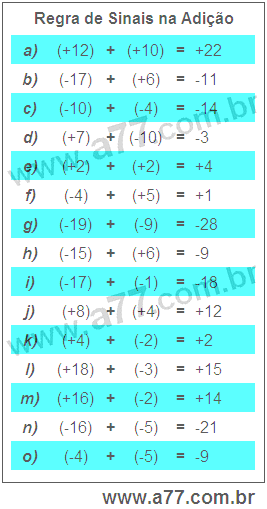 Regra de Sinais na Adição
