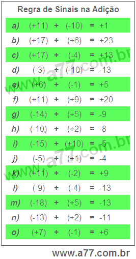 Regra de Sinais na Adição