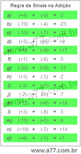 Regra de Sinais na Adição