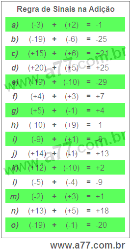 Regra de Sinais na Adição