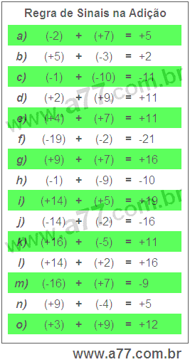 Regra de Sinais na Adição