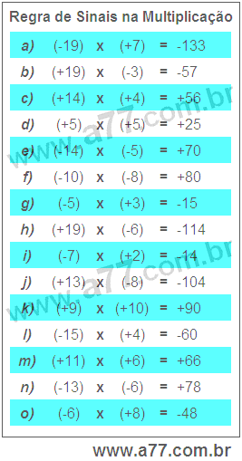 Regra de Sinais na Multiplicação