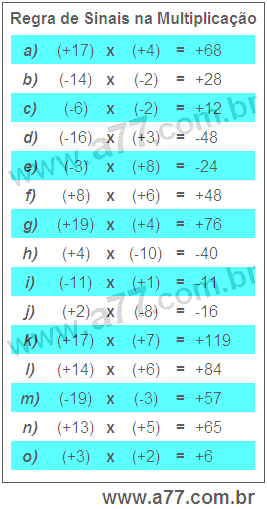 Regra de Sinais na Multiplicação