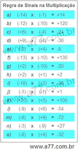 Atividades On-Line Com Regras de Sinais na Multiplicação. (-14) x (-1) =
