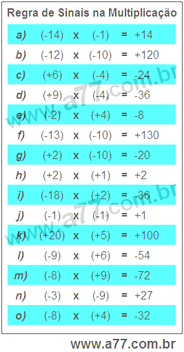 Regra de Sinais na Multiplicação