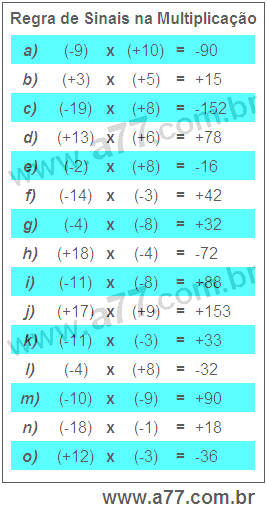 Regra de Sinais na Multiplicação