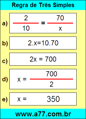 Problema Com Regra de Três Simples
